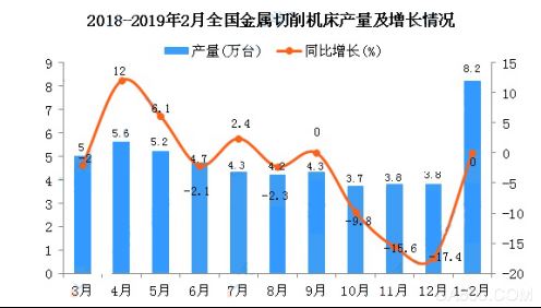 萊恩光電看好光電安全產業 對2019年持樂觀態度 萊恩光電看好光電安全產業 對2019年持樂觀態度
